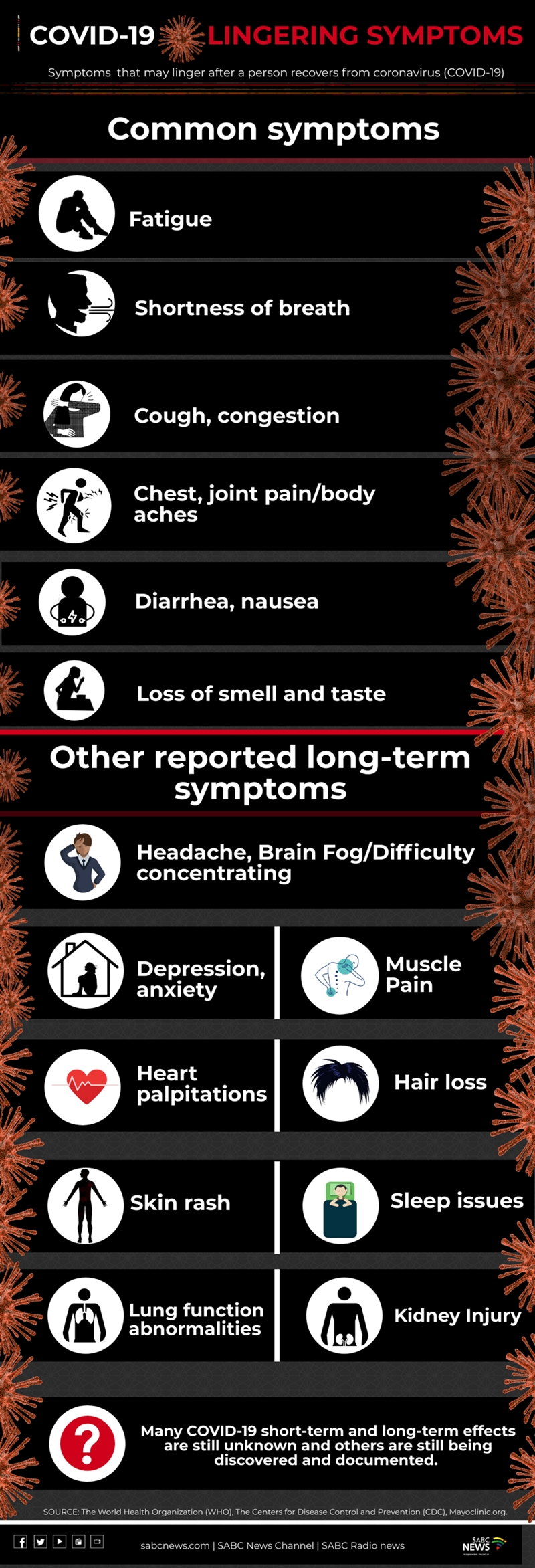 Infographic Covid 19 Lingering Symptoms Sabc News Breaking News