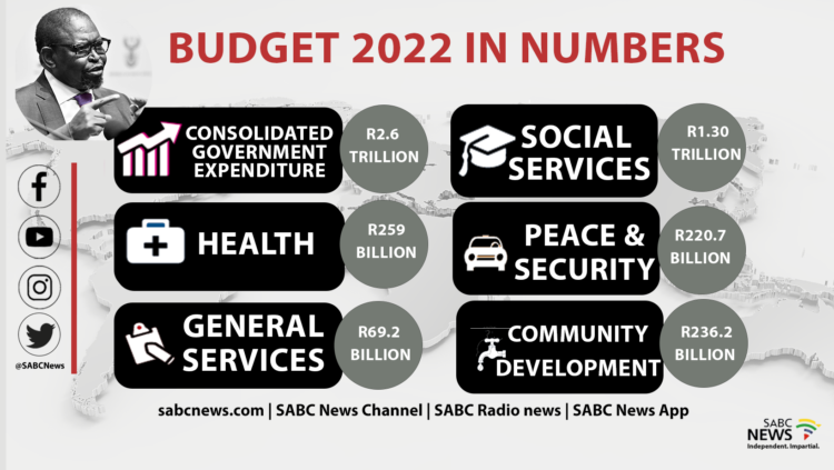 presentation budget 2022