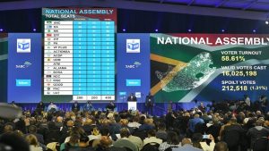 IEC Dashboard showing election results